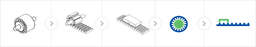 Linear Motor 驱动原理